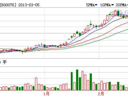股票600675，2020年7月可能摘帽的st股票有哪些？