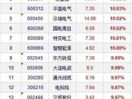 600268股票（ai电力龙头股？）