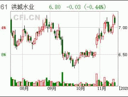 原水股份（有供水类的股票有哪些？）