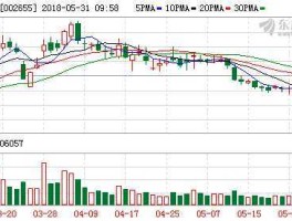 股票600577 铜陵有几家上市公司？