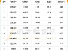 股票002399 医药板块前十的股票？