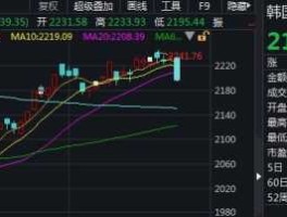 韩国股市jyp（韩国股市指数）