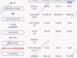 新黄浦股票，华闻期货是国企吗？