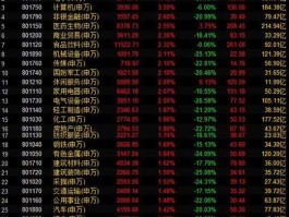 股票002635？跟苹果有关的股票有哪些？