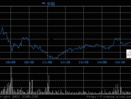 电科院股票 苏州上市公司名单？