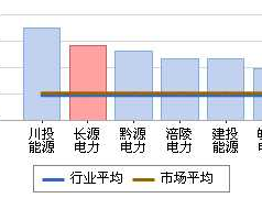 长源电力000966？长源电力深度分析？