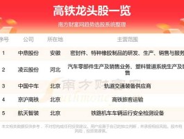 凌云股份600480（高铁概念的龙头股？）