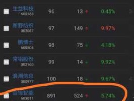 同花顺股市名人（同花顺人气股）