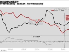 日元汇率历史数据（请各位帮忙解答一下，假设汇率为，美元日元=1453040英镑日元=1848595求英镑兑日元，解答过程要详细点？）