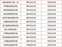 9999黄金回收价格查询今日(999黄金回收价格查询今日)