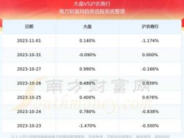 大连港股吧？农商银行股票代码？