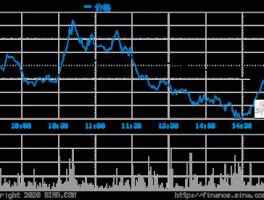 东材科技股票 江苏东材新材料有限责任公司待遇？