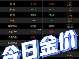今日国际金价查询？国际金价，上海金价为什么停盘？