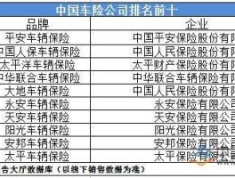 车险排行（公认最好的车险？）