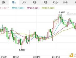 欧元兑美元汇率今日 美元对欧元汇率今日汇率是多少？