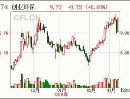 三聚环保股票，煤化工概念股票有哪些？