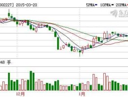 奥特迅股票（充电桩股票有哪些？）