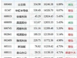 雅克科技股票 科技板块的股票？