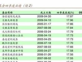仓位查询，哪里可以查到基金的平均仓位？