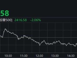 今日美国股市三大指数最新走势（美国今日三大股指涨跌幅）
