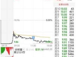 神马股份股票？8元4角2分的军工股票？