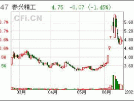 春兴精工股票，春兴精工是什么龙头？