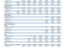 通信股票（信多通信股票代码？）
