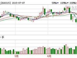 广州友谊股票？友谊属于上海家化吗？