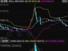 上证指数股吧（上证指数股吧讨论区）