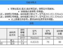中国涂装网 喷涂机故障代码说明书？