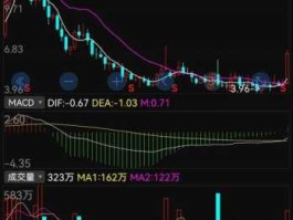 2002的股市（2002年股市最高点）