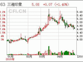 600803股票（总市值133亿的股票有哪些，目前价位14元左右？）