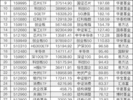 收益最好的etf基金（收益最高的etf基金）