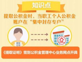 上海公金积金提取 公积金提取方法上海？