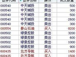 000554股票 属于原油的股票有哪些？