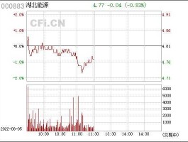 股市行情湖北能源（湖北能源股价分析）