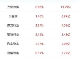 股市资金净流入好不好（股票资金净流入多好吗）