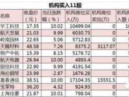 股票000547 中国通讯行业股票有哪些？