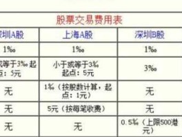 广州证券网站？广州证券佣金是多少？