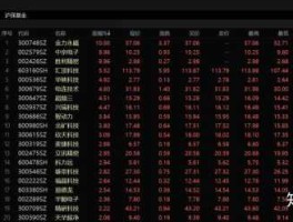 今日股市最新行情查询？今天股市开盘吗？