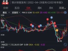 健康股市（健康股票有哪些）