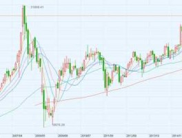 香港恒指期货实时行情（香港恒指期货实时行情走势）