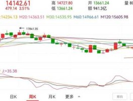 深特力b（中证500指的是哪些股票？）