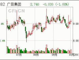 002482广田股份 装修股票有哪些？