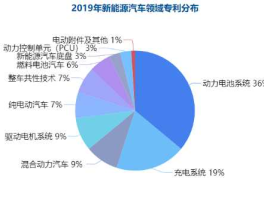 新能源汽车产业（新能源汽车发展的原因？）