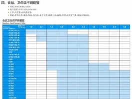 不锈钢管材（不锈钢管规格是怎样表示？）