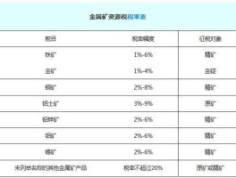 资源税改革的意义，矿产资源税指的是哪些？施工企业需要交矿产资源税吗？
