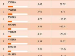 002534股票（碳中和十大龙头公司？）