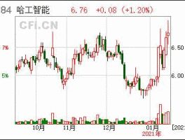 000584股票，哈工智能是国企还是私企？