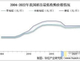 水稻价格走势（2021年中下旬水稻价格走势如何？）